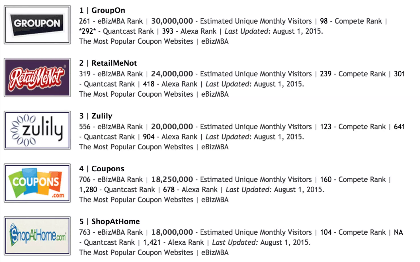 Top five coupon websites