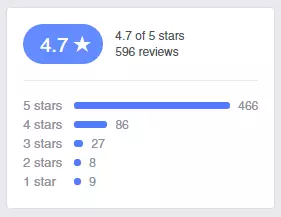 Facebook star rating