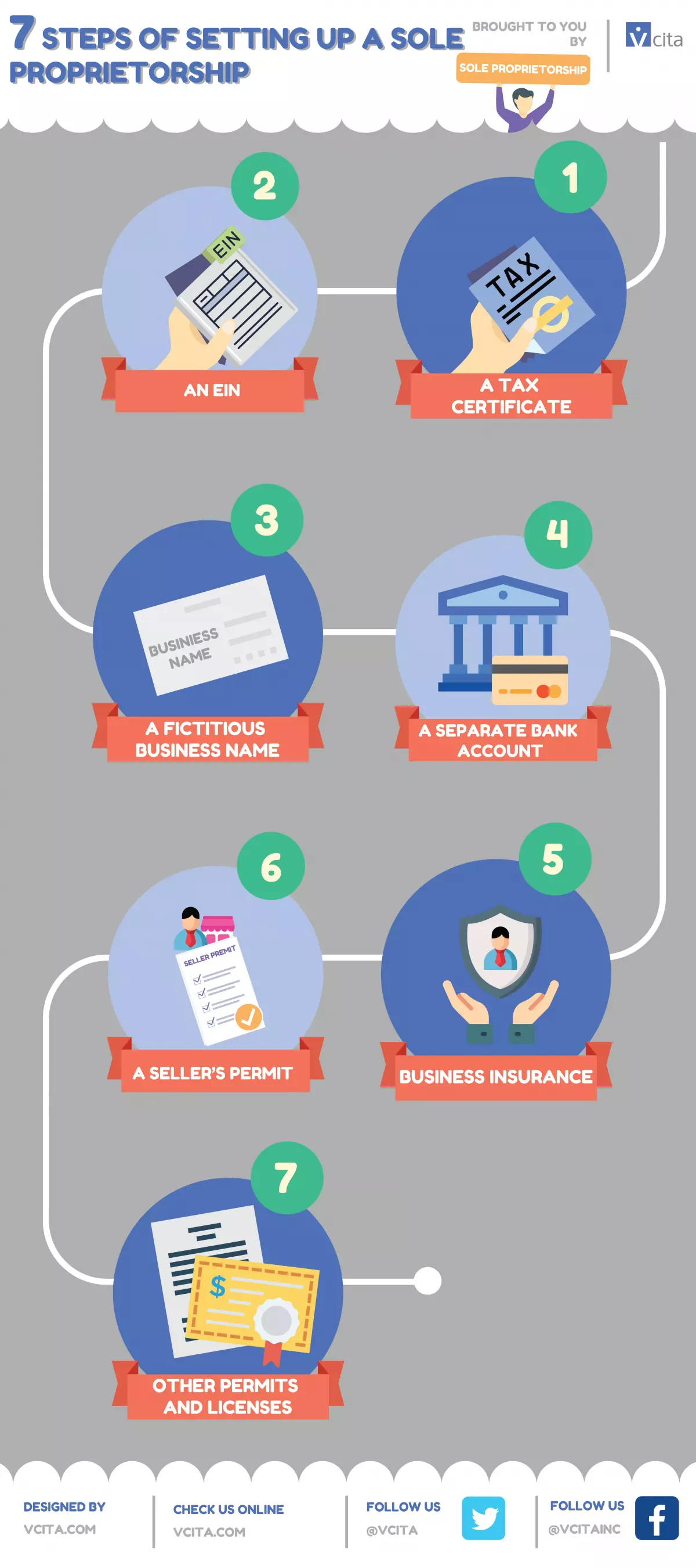 soleproprietorship