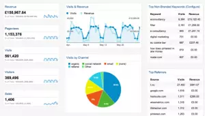 google analytics 2