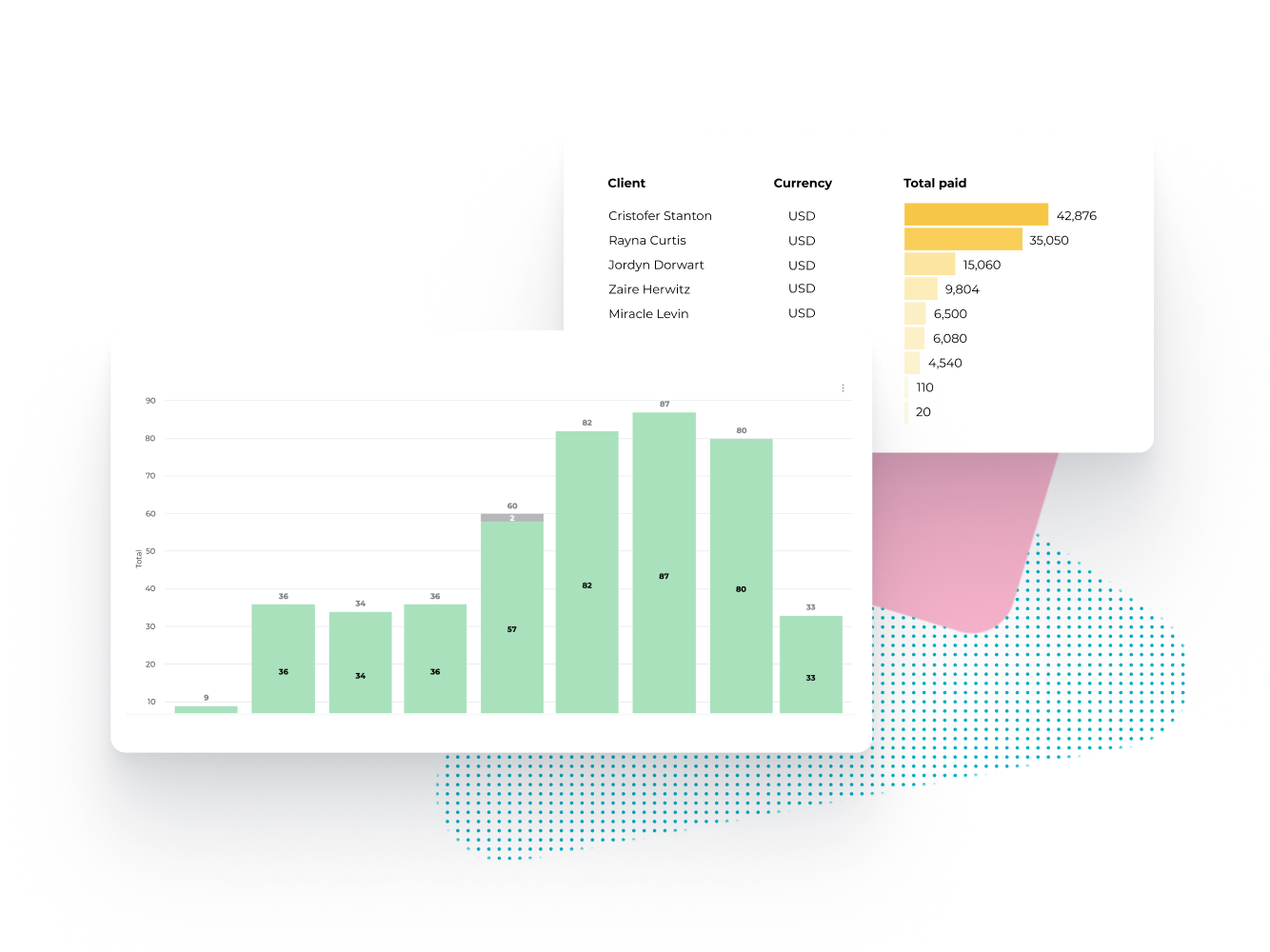 invoicing with reporting and analytics