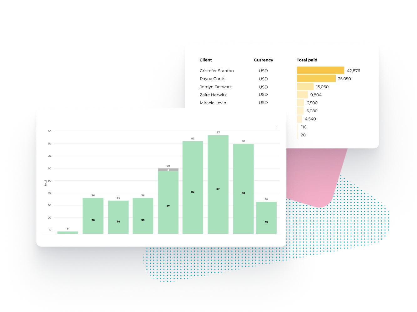 invoicing with reporting and analytics