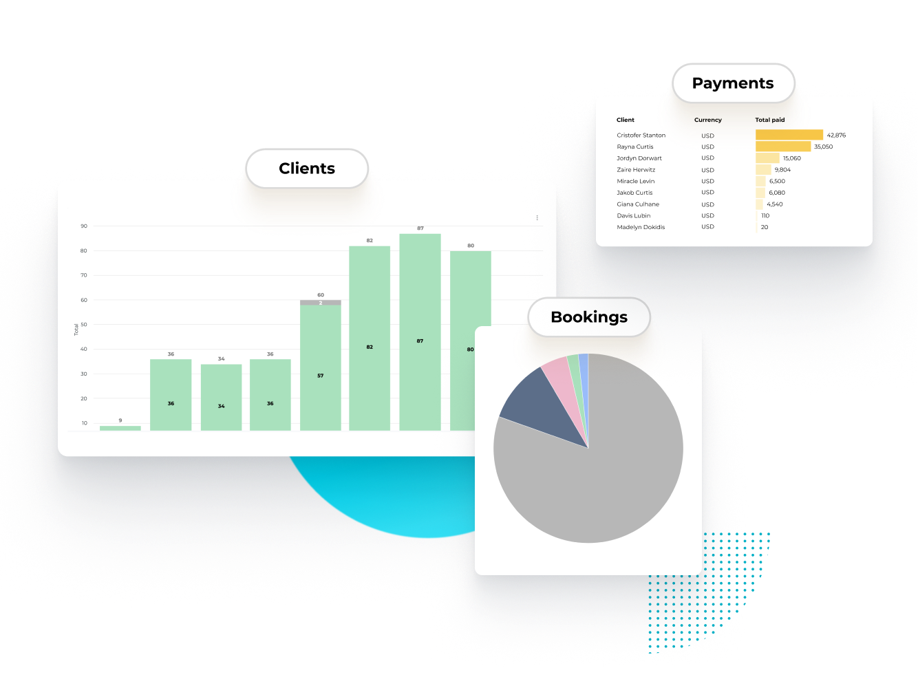 CRM Reports