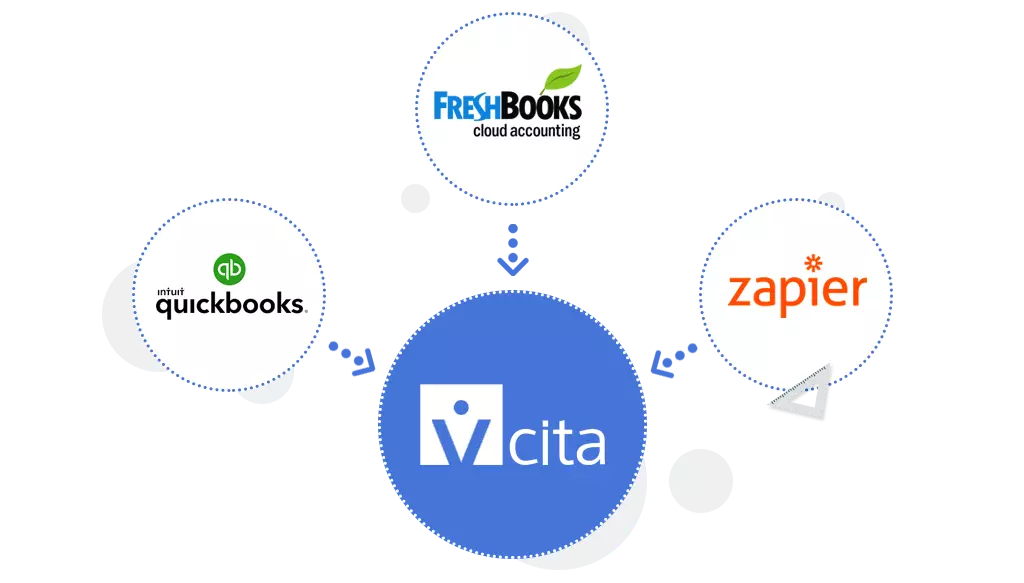 Seamlessly Sync vCita with Your Accounting Software