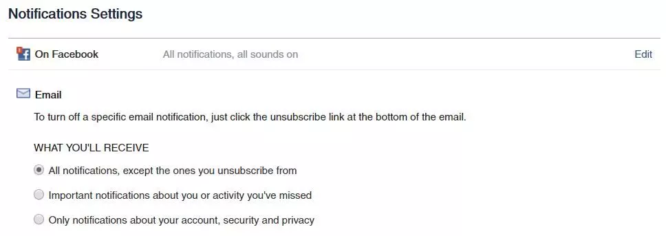 Notifications make it easier to keep track of your angry customers