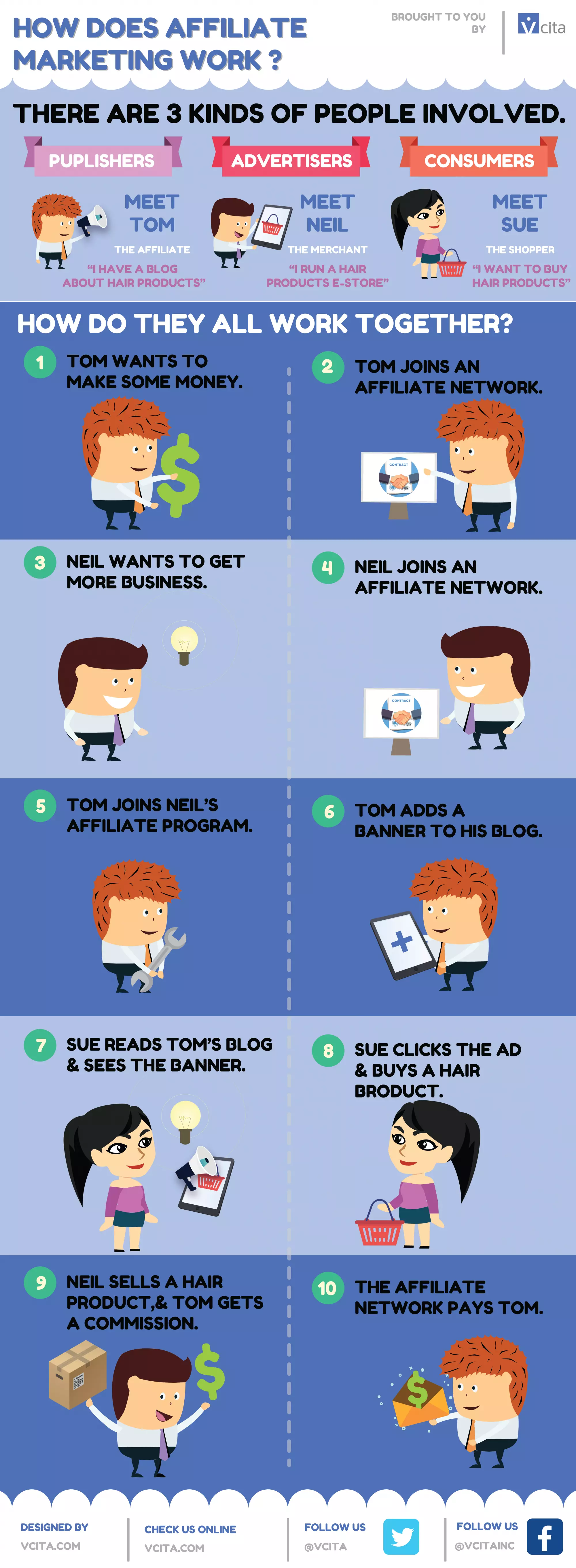 affiliate marketing infographic