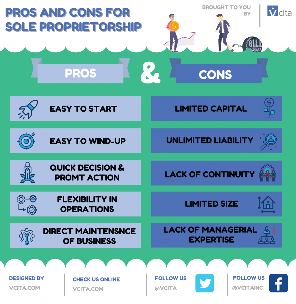 soleproprietorship pros and cons