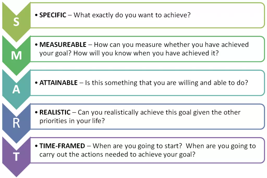 Person Centered Treatment Plan Goals And Objectives