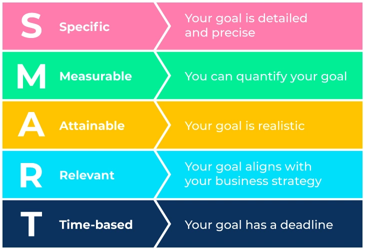 SMART goals acronym