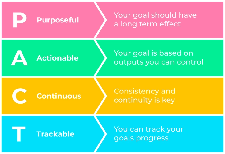 PACT goals acronym