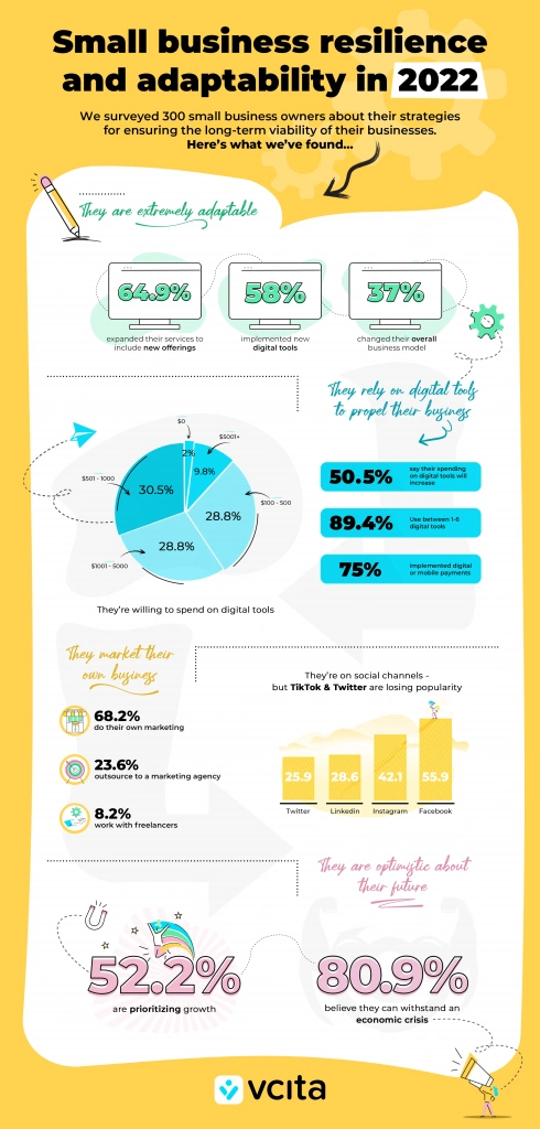 Small business resilience infographic