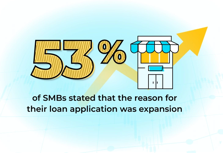 SMB reasons for their loan application