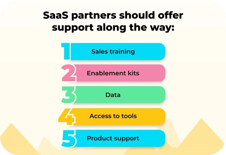 SaaS partners should offer support along the way