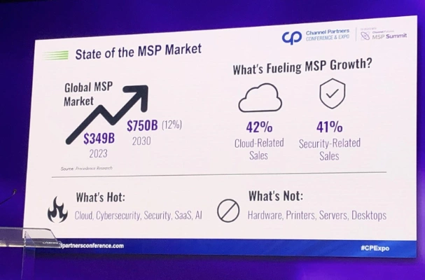State of the MSP market