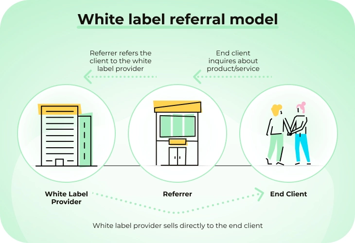White label referral model