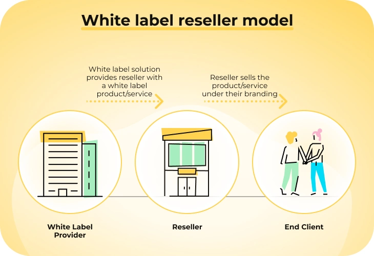 White label reseller model