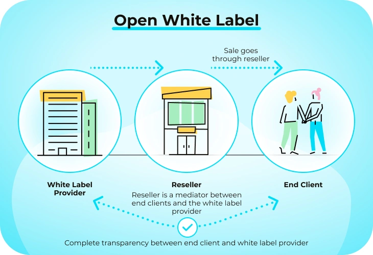 Open white label model