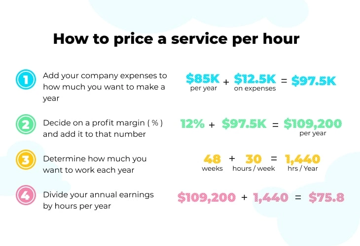 How to price per hour