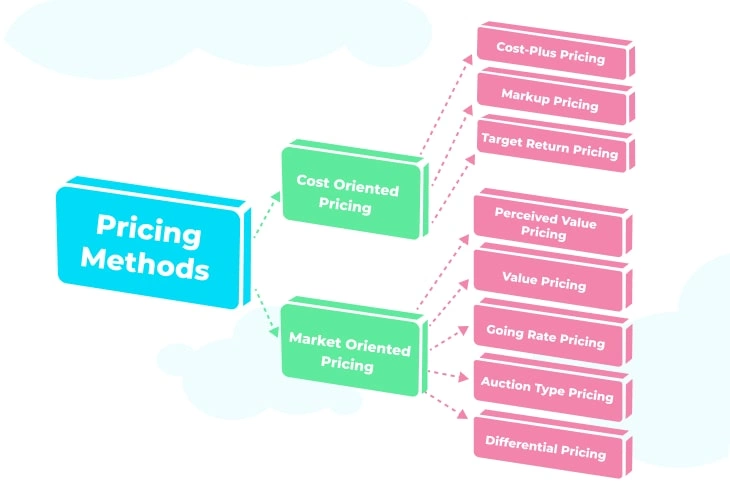 pricing strategy