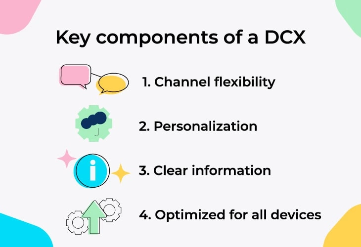 Key components of a digital customer experience strategy