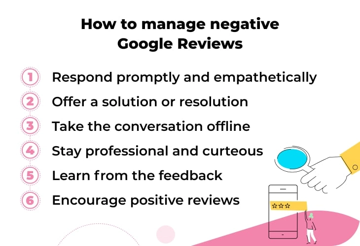 Managing negative Google reviews