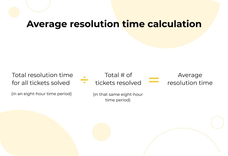 Average resolution time calculator