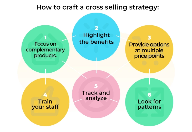 Crafting a cross selling strategy