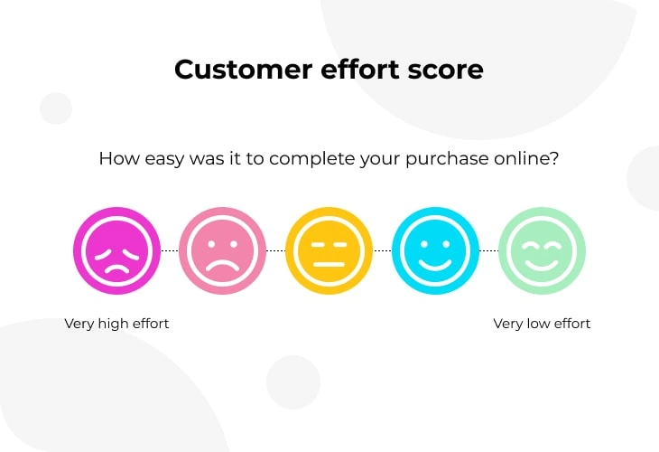 Customer effort score