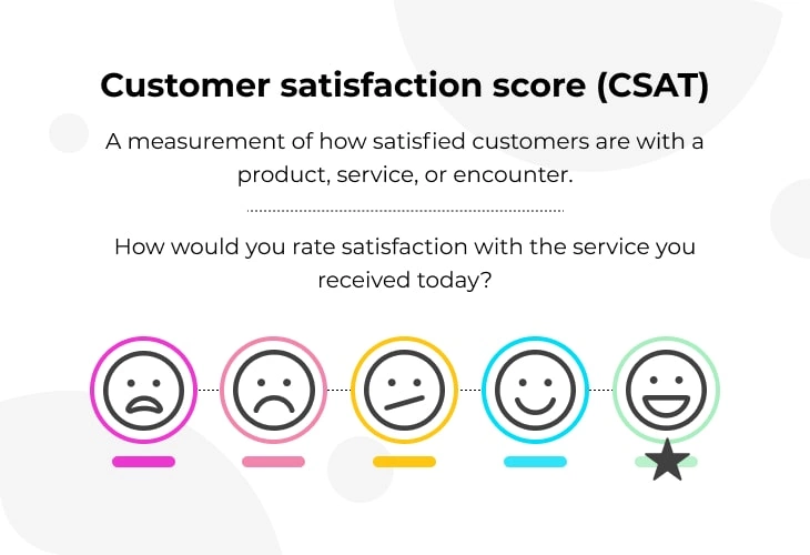 Customer satisfaction score