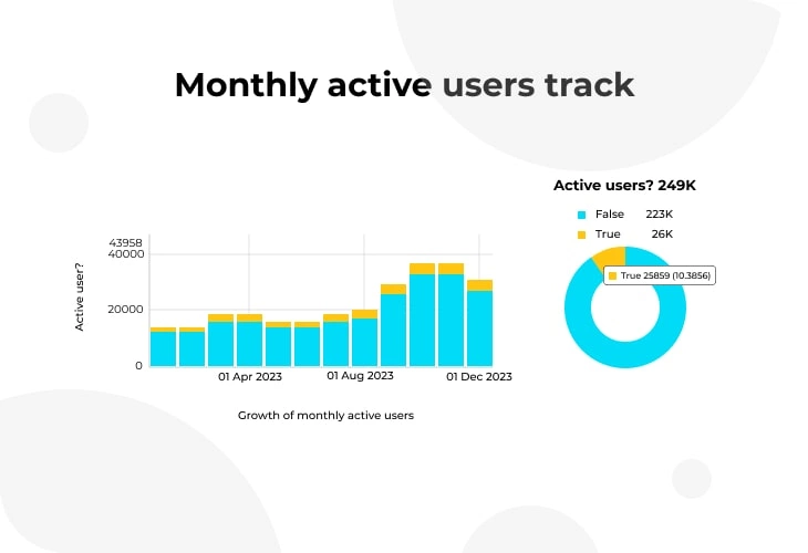 Monthly active users