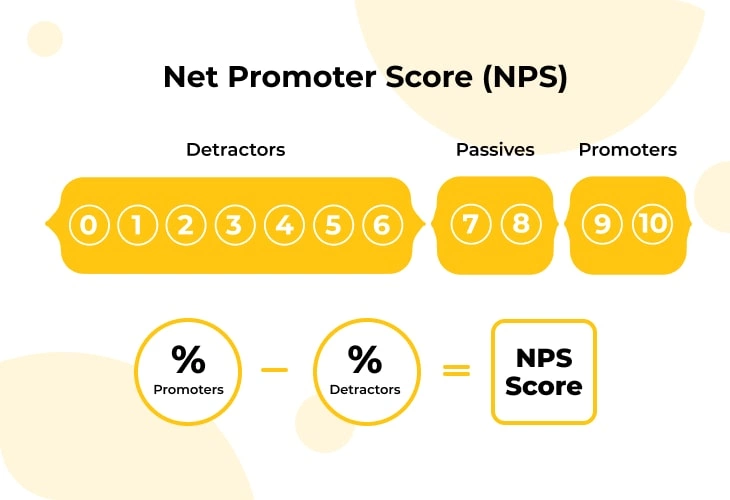 Net promoter score