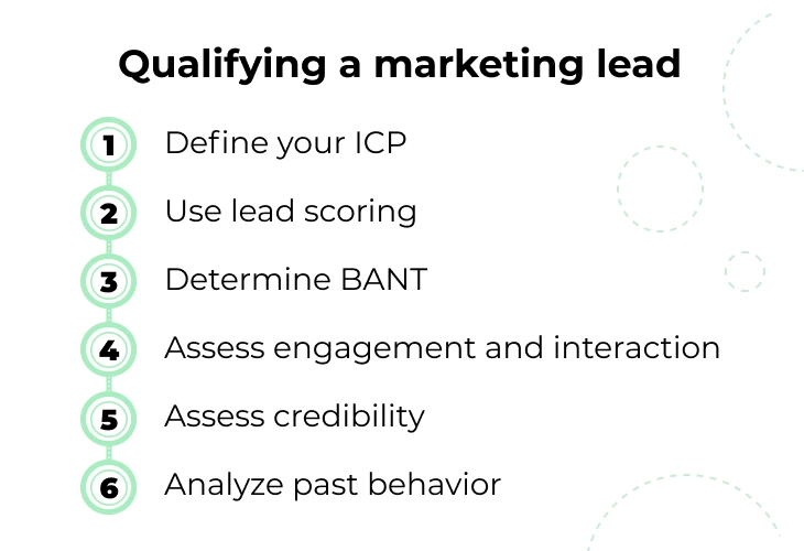 Qualifying a marketing lead