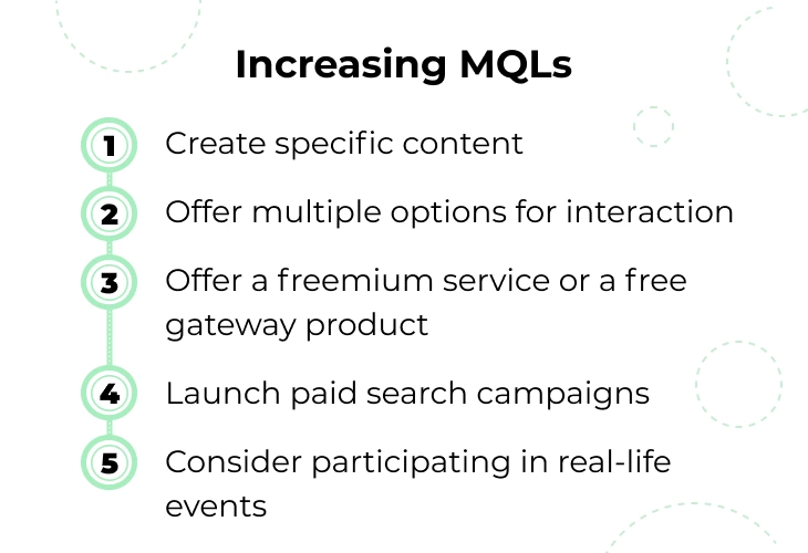 Increasing MQLs