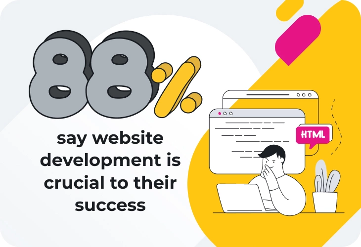 Web development is crucial to their success