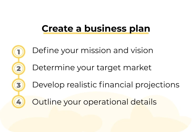 Create a HVAC business plan