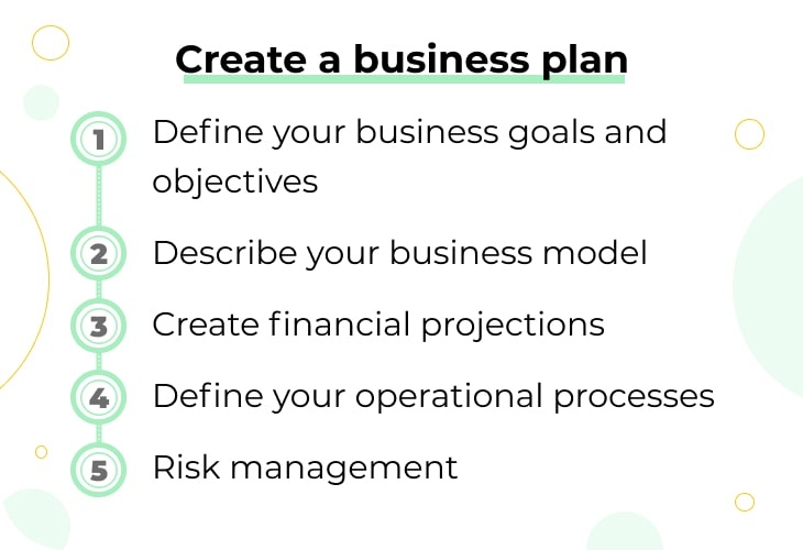 create a business plan