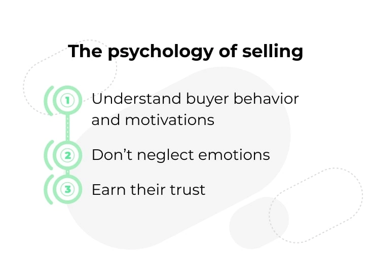 The psychology of selling