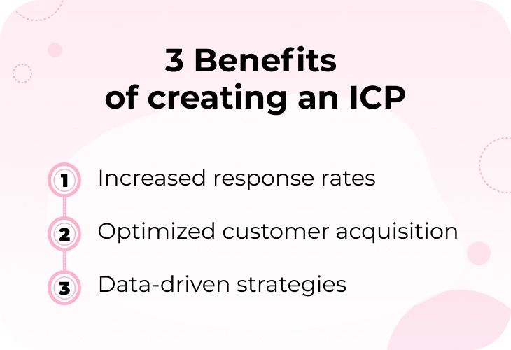 Benefits of creating an ICP