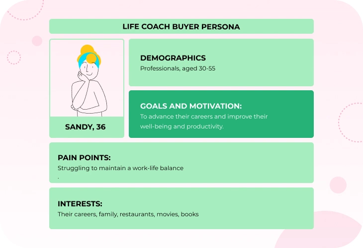 Life coach ideal customer profile example