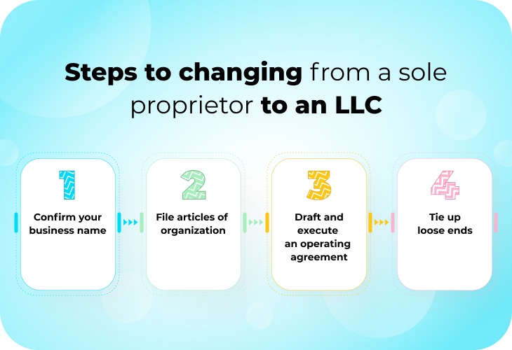 Steps to changing your business from a sole proprietor to an LLC