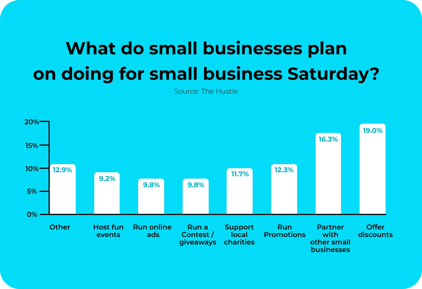 What do small business owners plan to do for small business Saturday_graph 