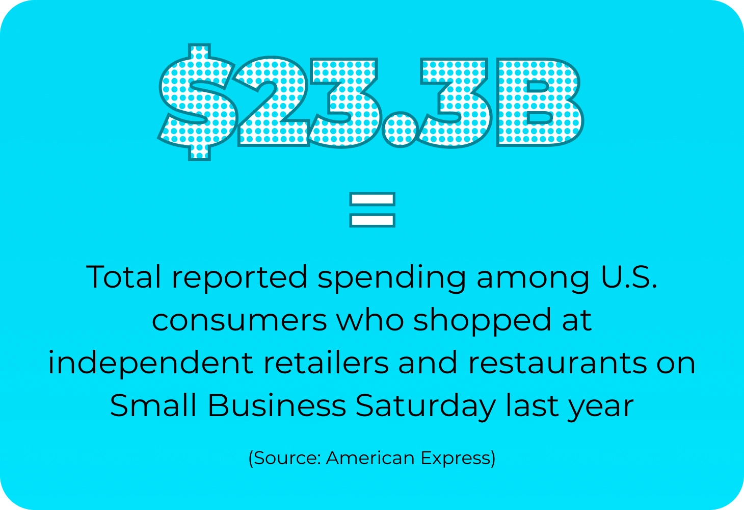 Total spending during Small Business Saturday in 2022