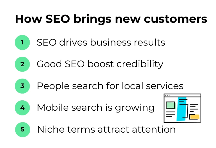 How small business SEO brings new customers