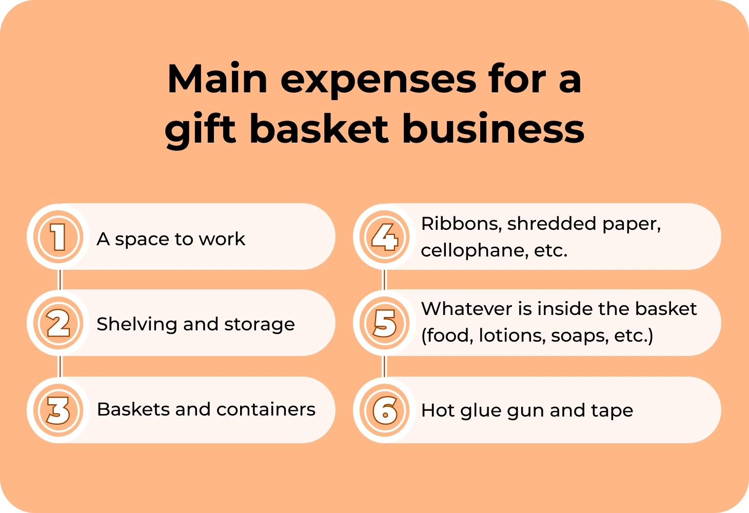 Main expenses of a gift basket business