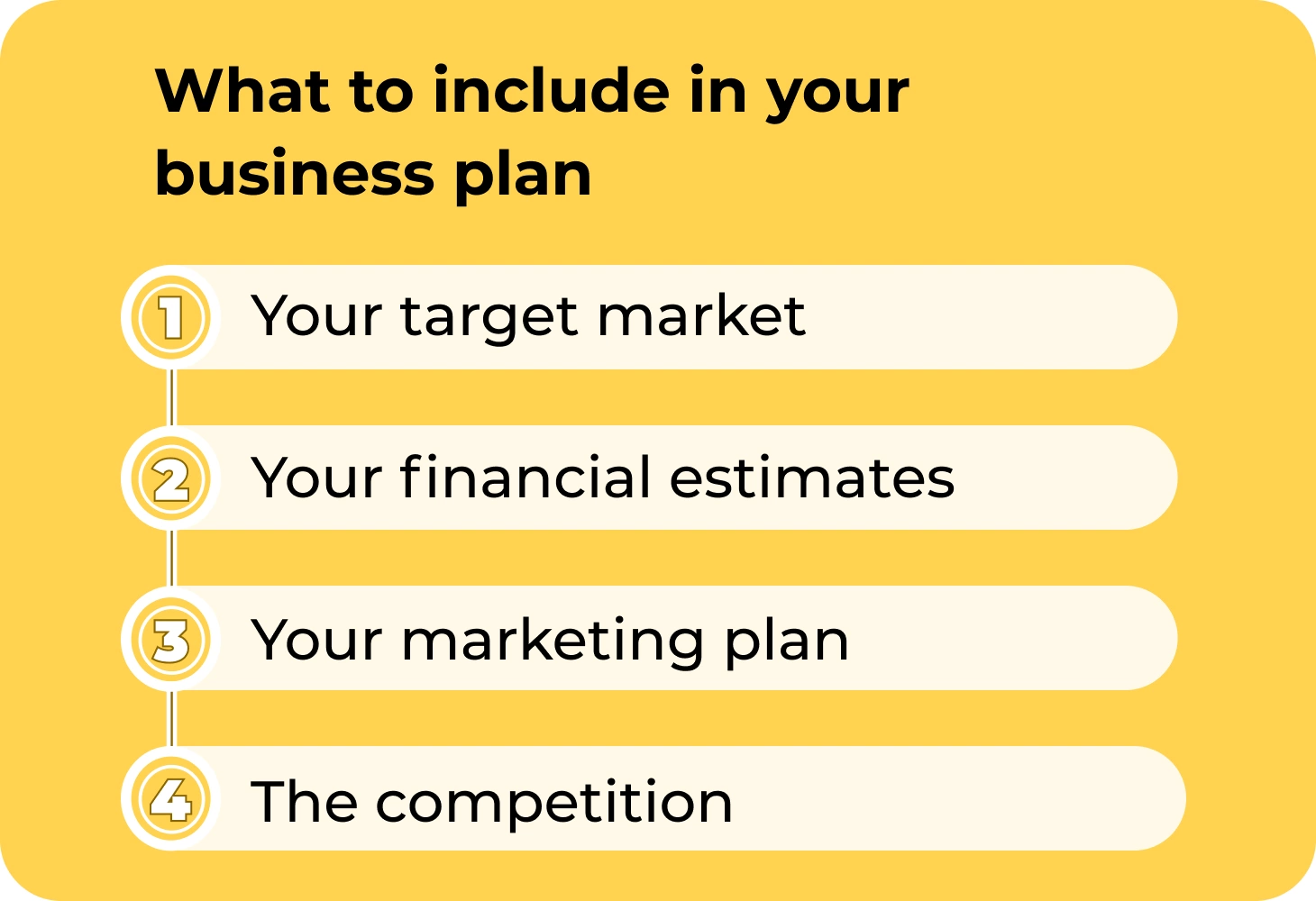 What to include in your DJ business plan