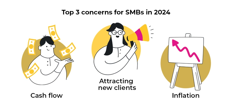Top concerns for SMBs in 2024