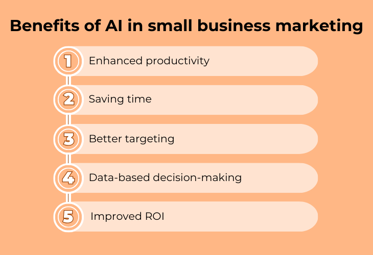 Benefits of AI in small business marketing