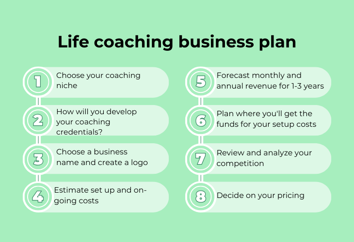Life coaching business plan