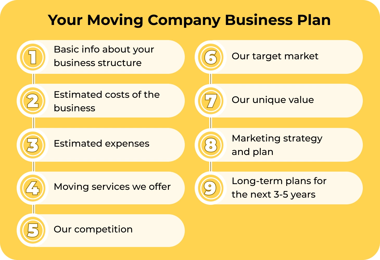 Moving company business plan