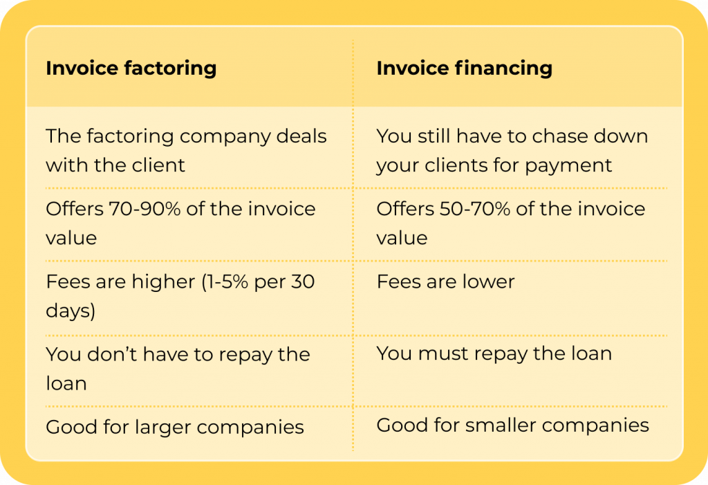 Invoice factoring vs. invoice financing